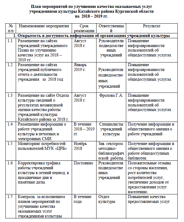 План организационно технических мероприятий по улучшению условий и охраны труда в доу на 2022 год